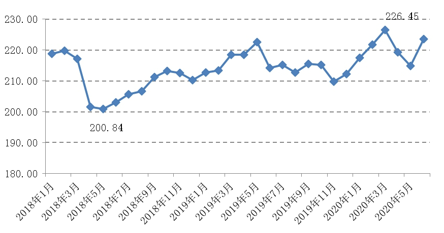 說明: http://fgw.nmg.gov.cn/fggz/jfjg/gzdt/202007/W020200710529159181589.jpg